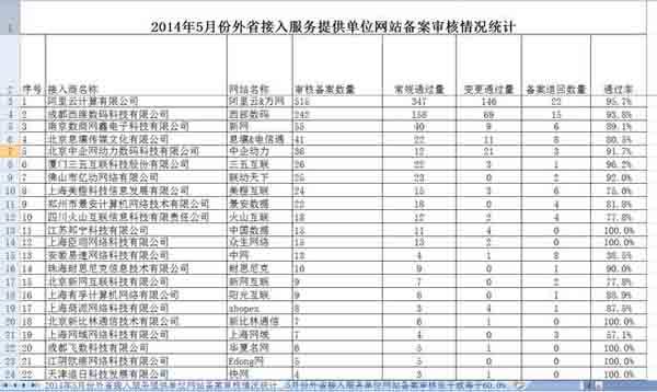 中国十大虚拟主机服务商排名