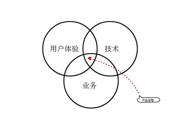 产品经理，沟通？No，礼仪先行