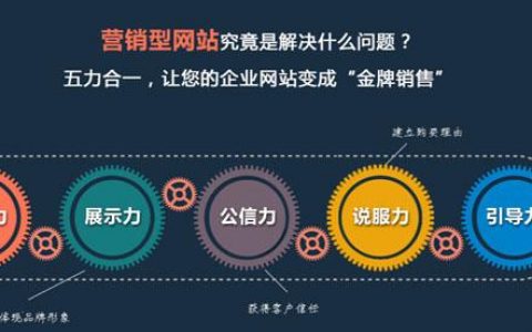 深圳网站建设流程步骤是怎么样的？