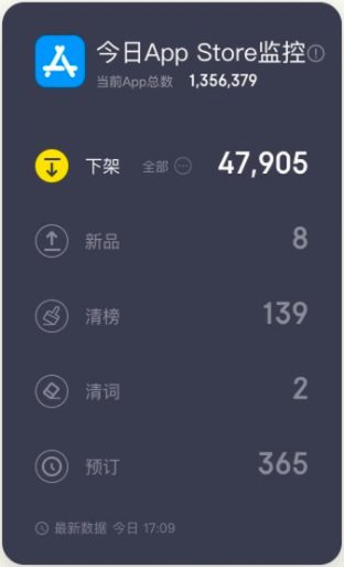 苹果商店中文区下架无版号游戏