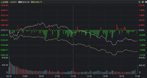 A股全线杀跌，会跌到多少？