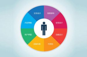 移动建站提升用户体验的七个方法