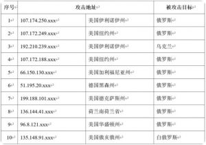 中国互联网遭攻击:地址多来自美国