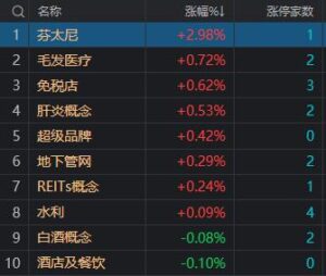 收评：沪指午后跳水失守2900点 两市近300股跌停