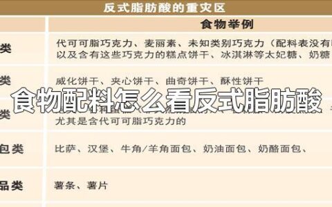 食物配料怎么看反式脂肪酸