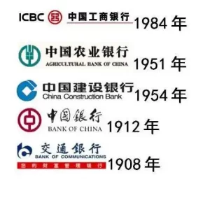 五大国有银行是哪几个，我国的银行分类是如何划分