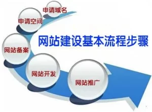 如何制作一个免费的网站