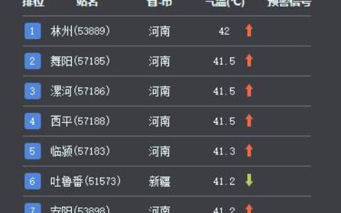 四问河南今年来最强高温：为何热得一骑绝尘 高温还要持续多久
