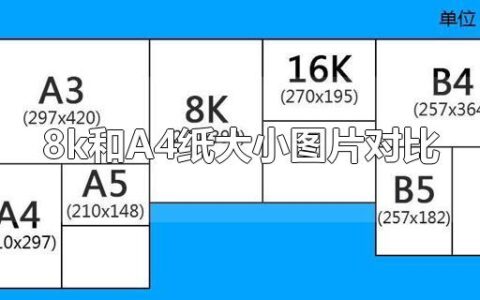 8k和A4纸大小图片对比