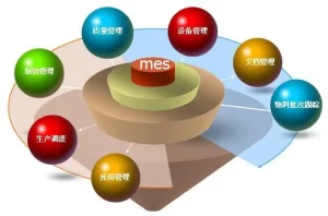 西门子mes系统是个什么