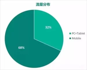 必应SEO：从Bing获得更多本地流量的8个技巧