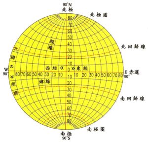 经纬度是什么意思
