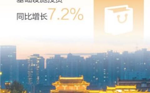 人民日报：中国经济回升向好显韧性