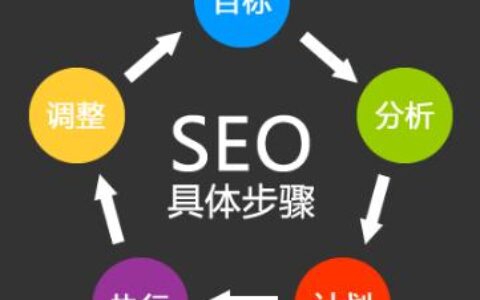 网站被降权该怎么办?