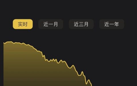 黄金一夜“断崖式”下跌？一夜狂泻超60元，有投资者“抄底”到钱空