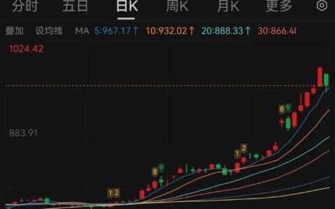 黄金连涨9周后高台跳水