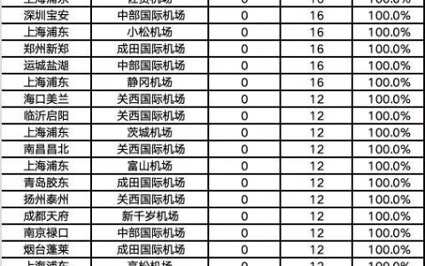 2月52条中日航线全部取消，2514个赴日航班停飞