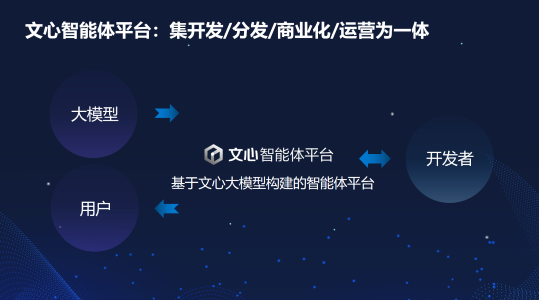 文心智能体平台