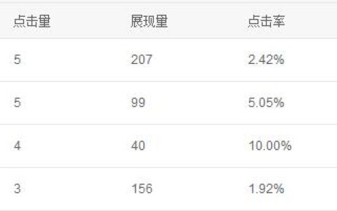 移动时代下的站长都该做哪些工作