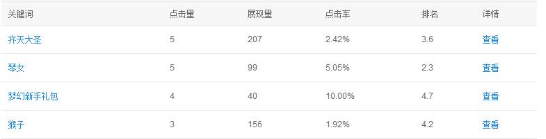 移动时代下的站长都该做哪些工作