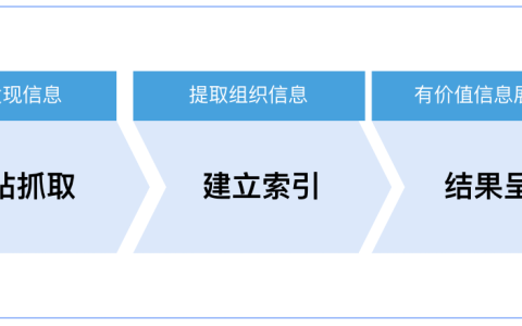 百度搜索的工作原理