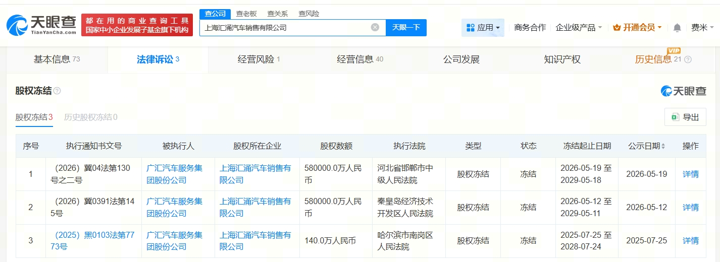 广汇汽车被冻结58亿股权