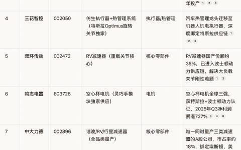 人形机器人/具身智能前十龙头股有哪些？