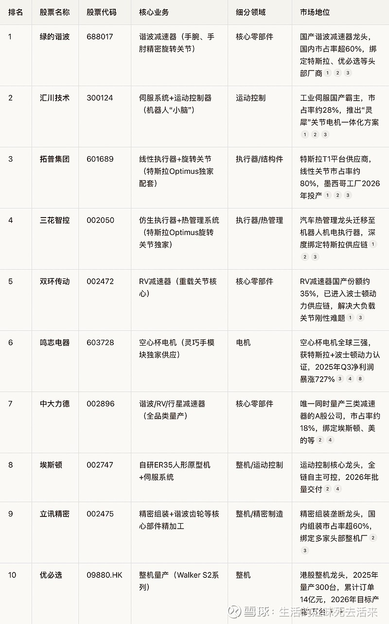 人形机器人/具身智能前十龙头股有哪些？
