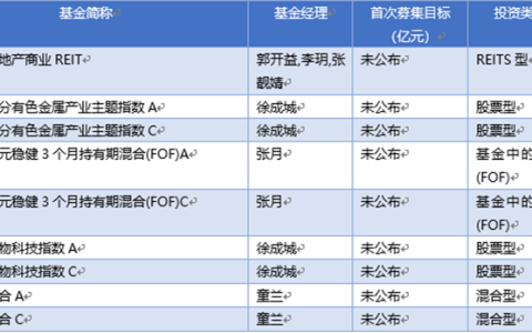 4月规模激增1.8万亿，公募逼近40万亿大关