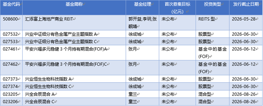 4月规模激增1.8万亿，公募逼近40万亿大关