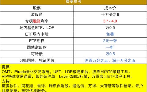 ETF与股票的区别有哪些？