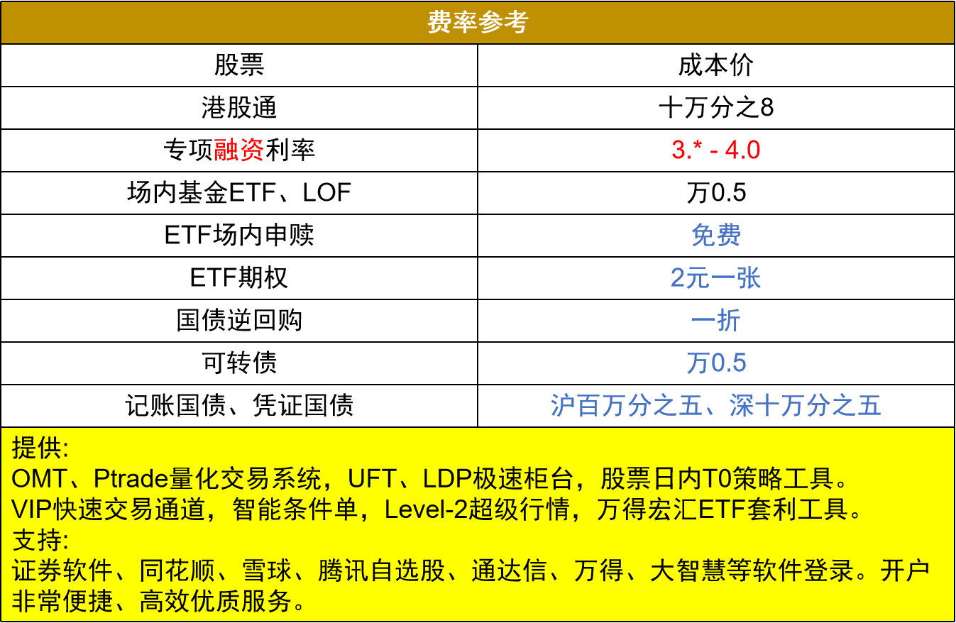 ETF与股票的区别有哪些？
