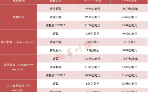 史上最大IPO，近了！详解SpaceX招股书