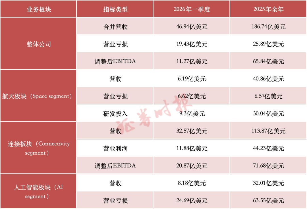 史上最大IPO，近了！详解SpaceX招股书