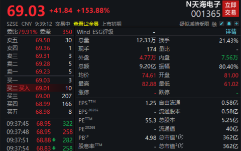 双双大涨，河南一天新增两家上市公司