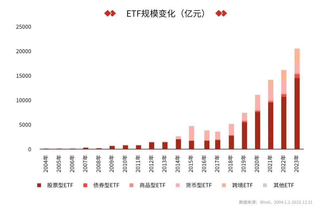 ETF为何爆火？我们可以怎样入场？