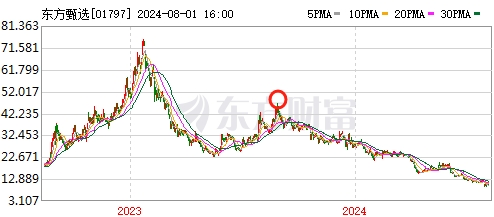 东方-微信截图_20240801195624.png
