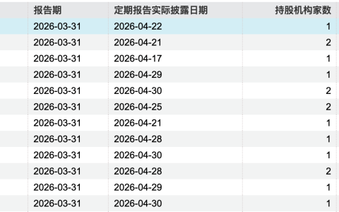 又有国际投行发声看好中国股市 外资一季度买了啥？