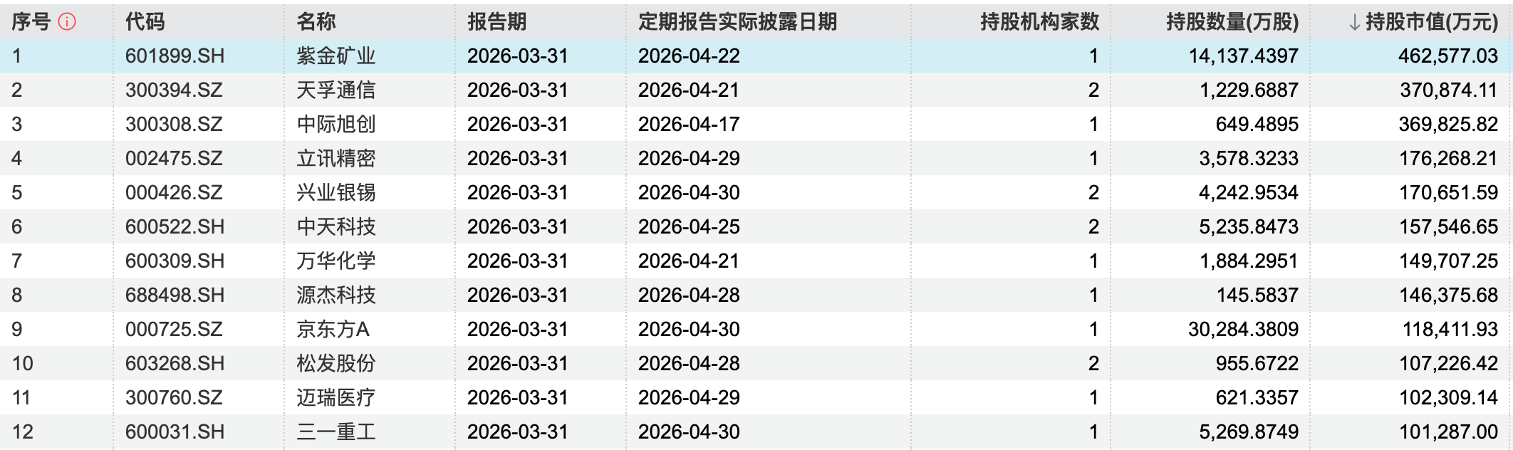 又有国际投行发声看好中国股市 外资一季度买了啥？