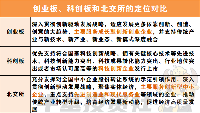 创业板指、科创50、北证50……5个成长风格宽基指数到底有什么不同？