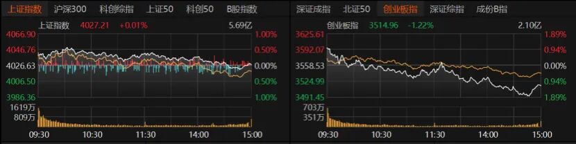 A股高开低走，原因找到了！