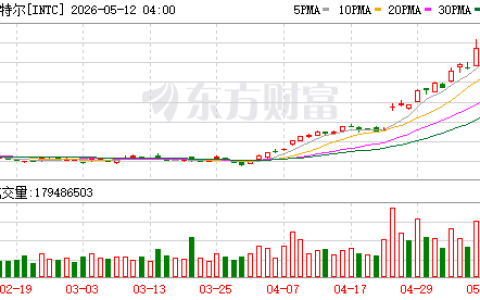 一年涨400%！英特尔如何“咸鱼翻身”？