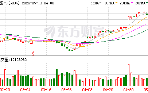 谷歌股价盘前上涨1.5%