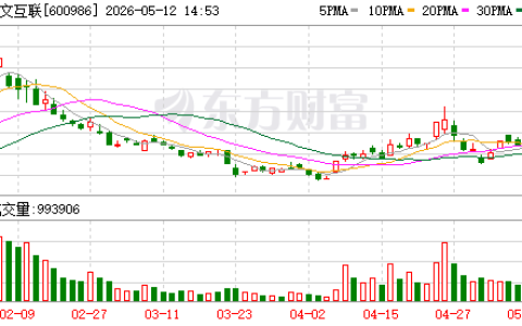 浙文互联：预计2025年上半年净利润约1.1亿元到约1.13亿元，同比增加76.5%~81.8%