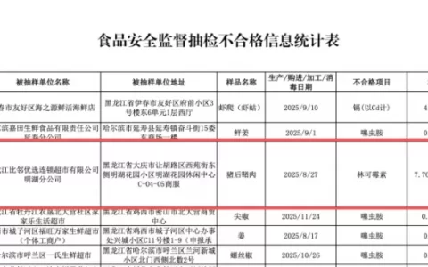“抗生素超标37.5倍”！双汇公开道歉