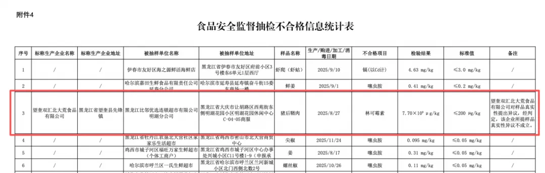 “抗生素超标37.5倍”！双汇公开道歉