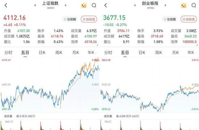 A股三大股指呈现涨跌互现态势，半导体产业链迎来爆发