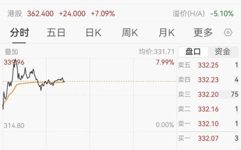 千亿胜宏科技紧急推出员工持股计划，股价盘中大涨8%