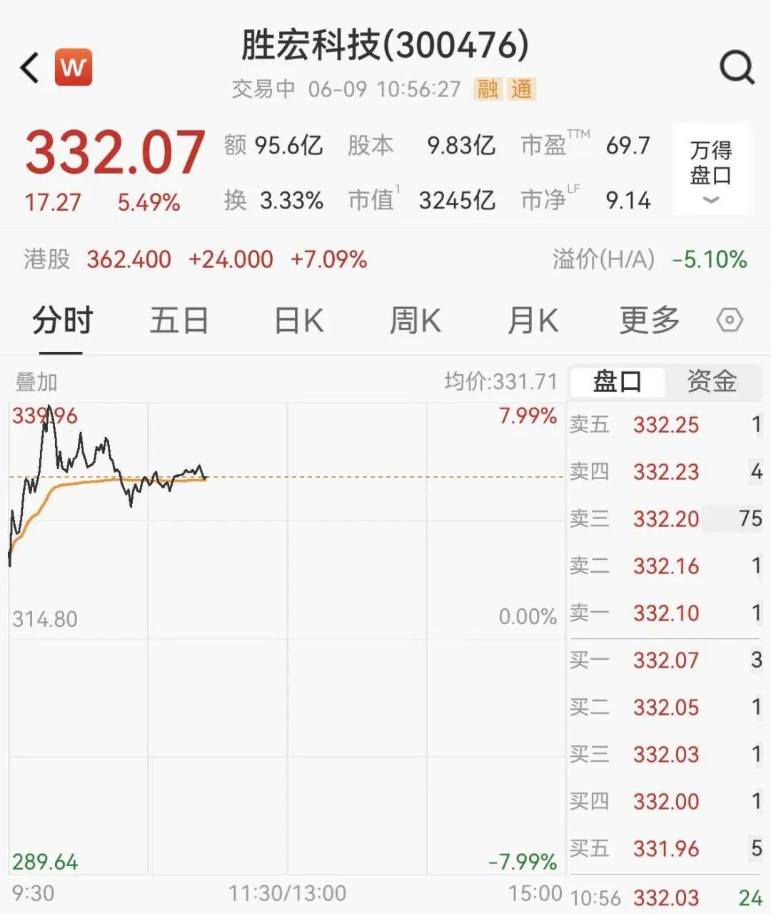 千亿胜宏科技紧急推出员工持股计划，股价盘中大涨8%
