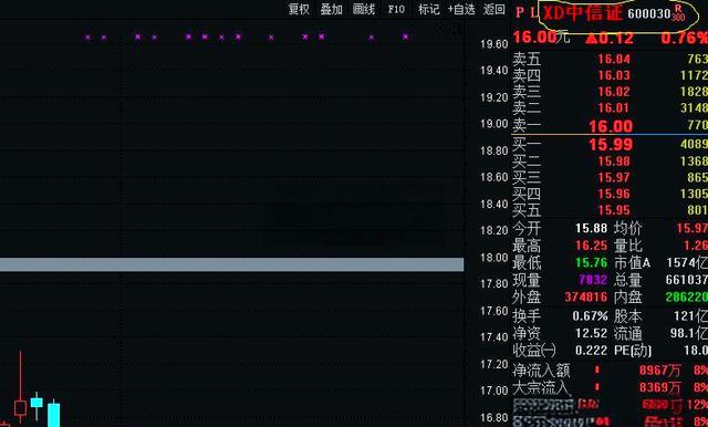 股票XD是什么意思